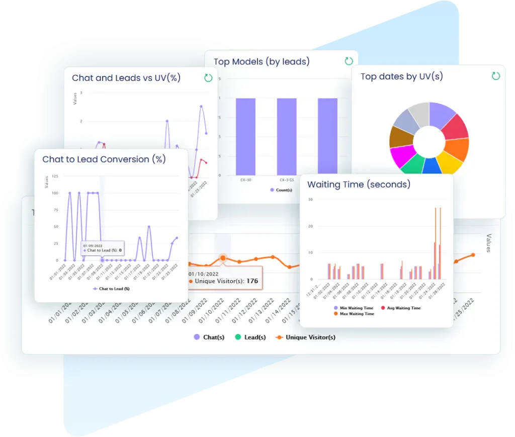 boatchat analytics