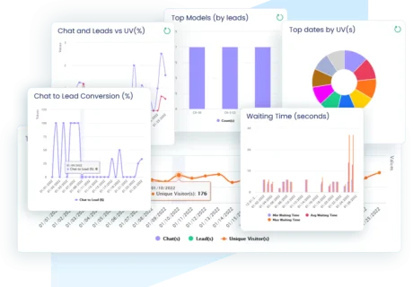 boatchat analytics